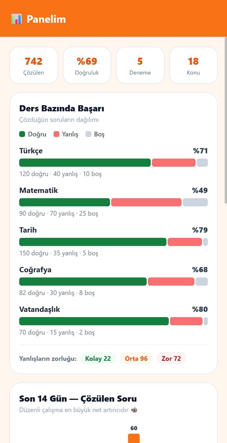 Panelim: ders bazında başarı grafikleri (örnek veriler)
